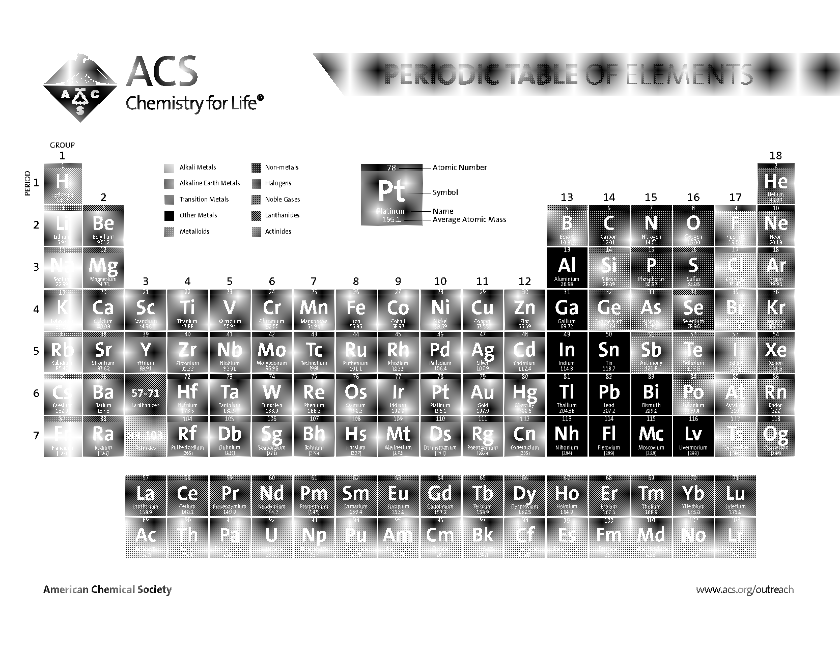 periods of the periodic table